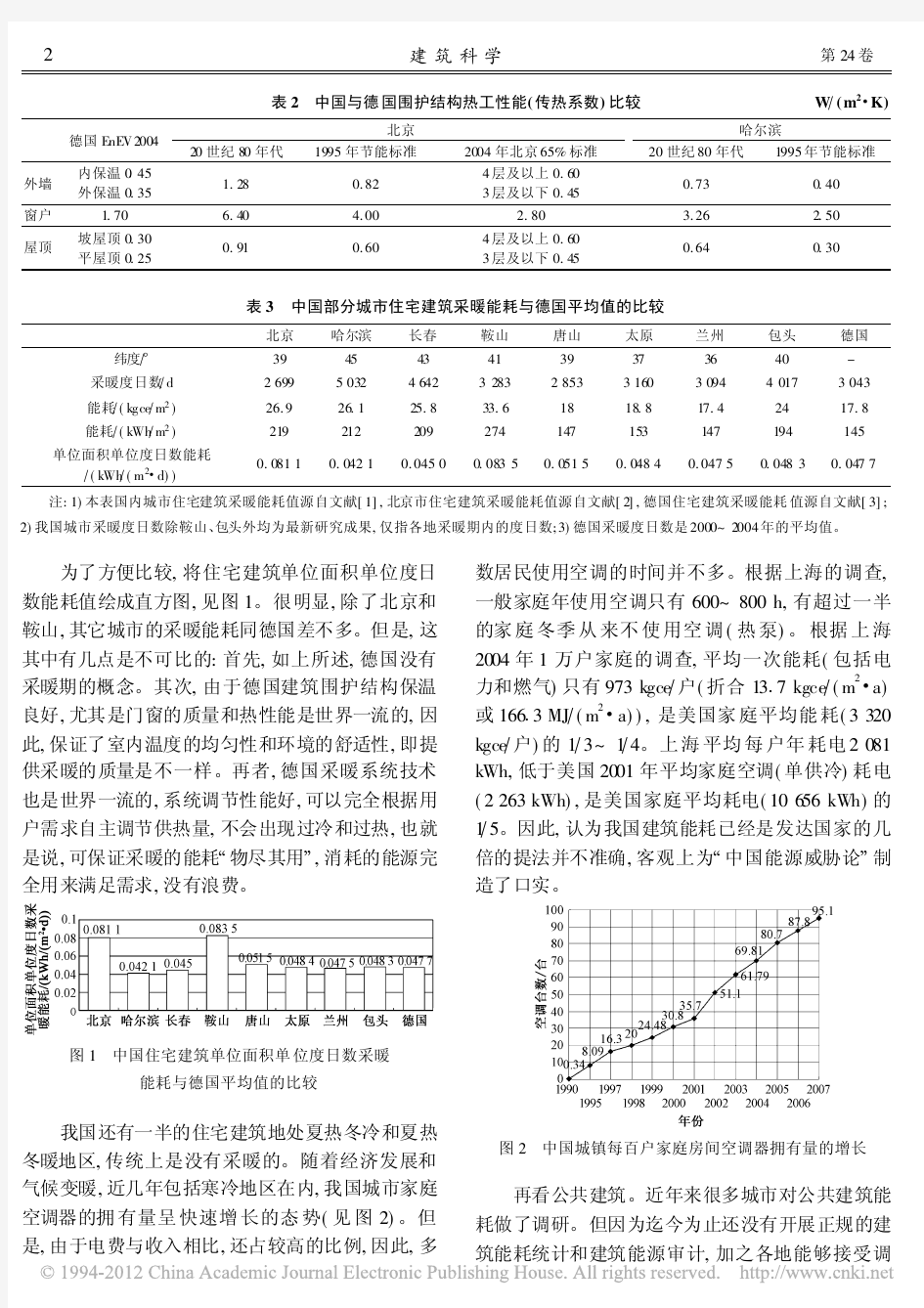 中国建筑节能现状分析