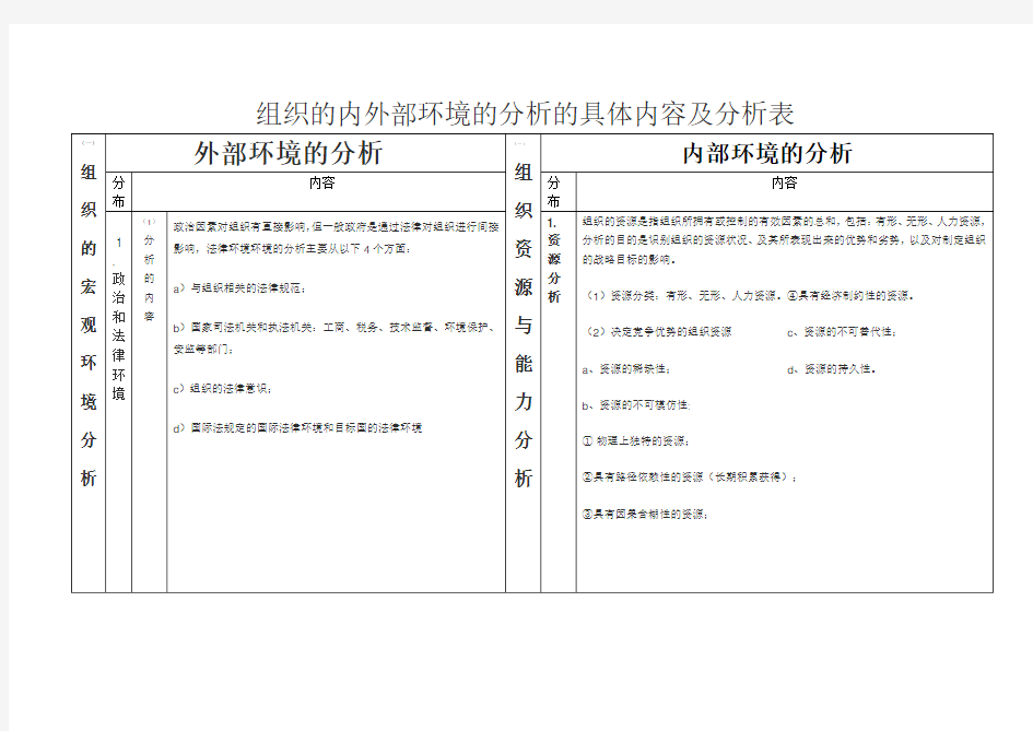 组织的内外部环境的分析的具体内容及其分析表