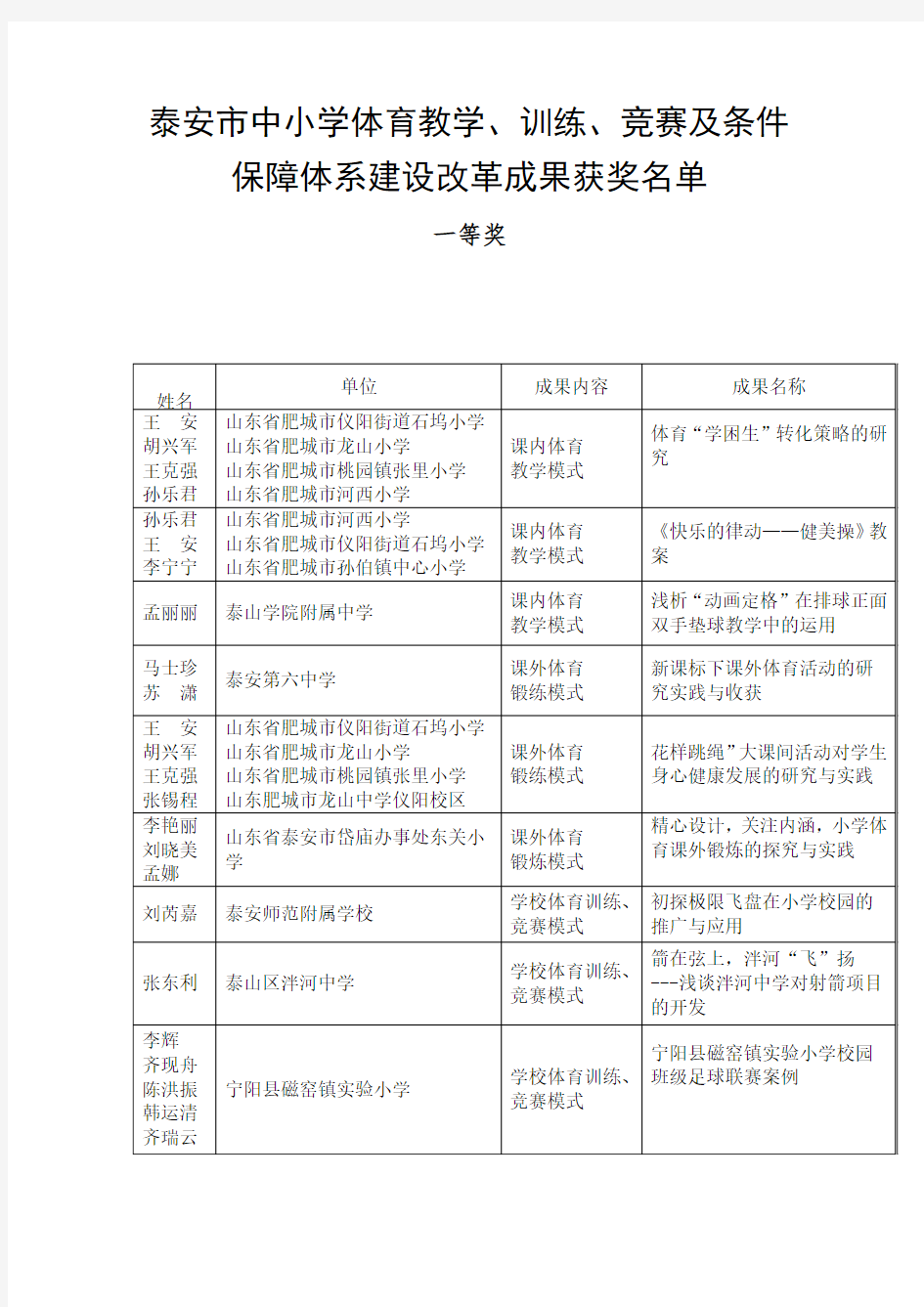 泰安市中小学体育教学训练竞赛及条件保障体系建设改革