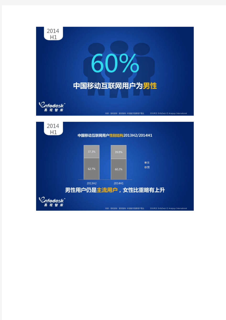 中国移动互联网用户行为统计报告