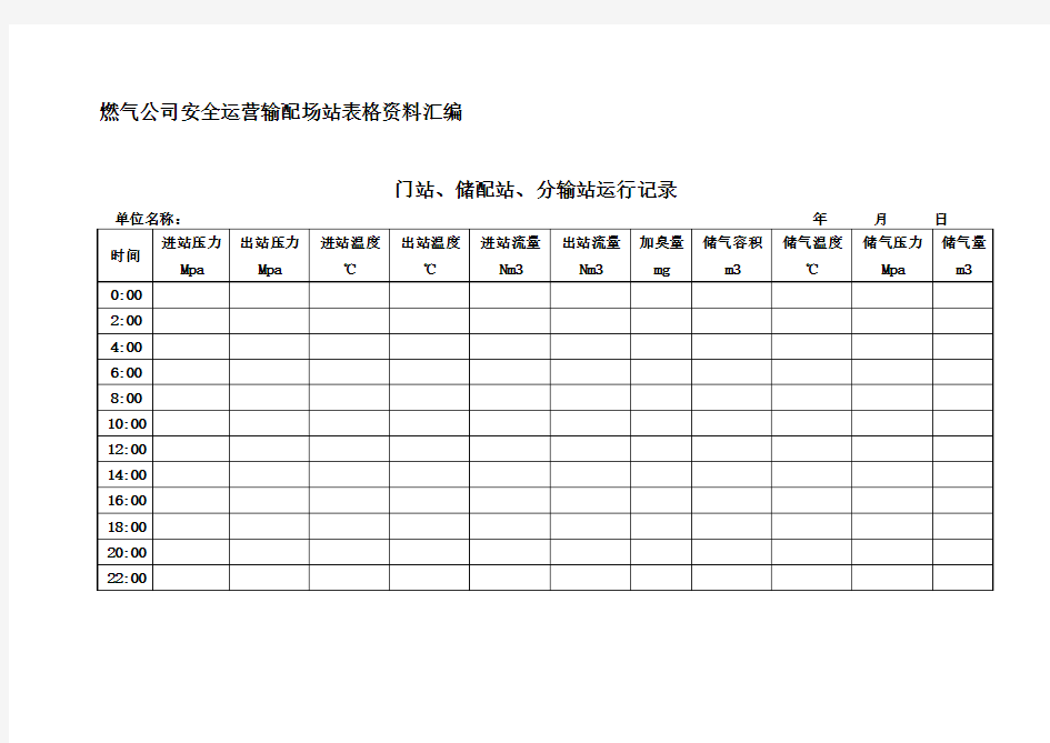 燃气公司安全运营输配场站表格资料汇编