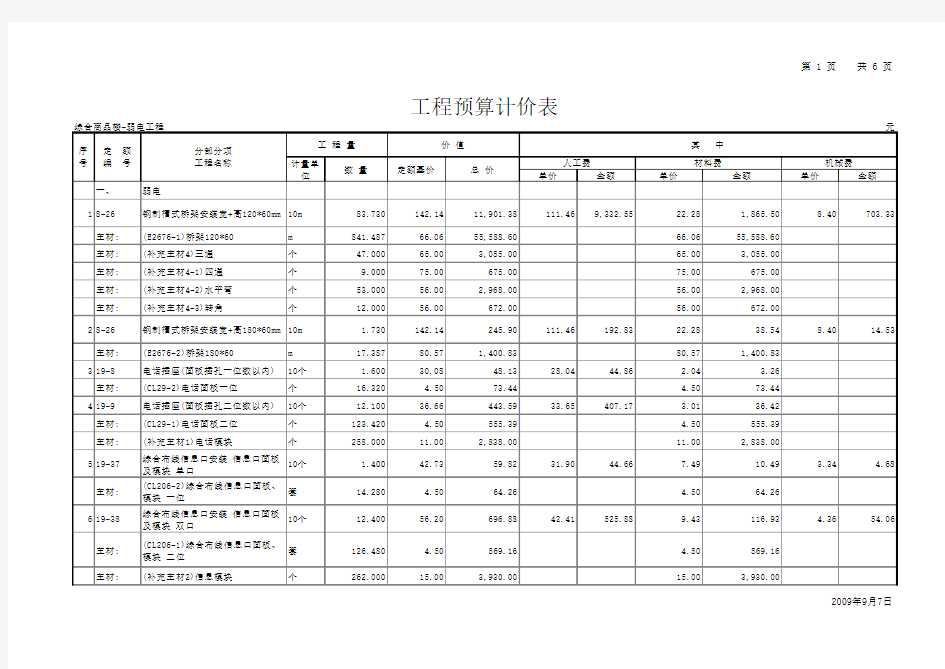 弱电工程预算实用表格