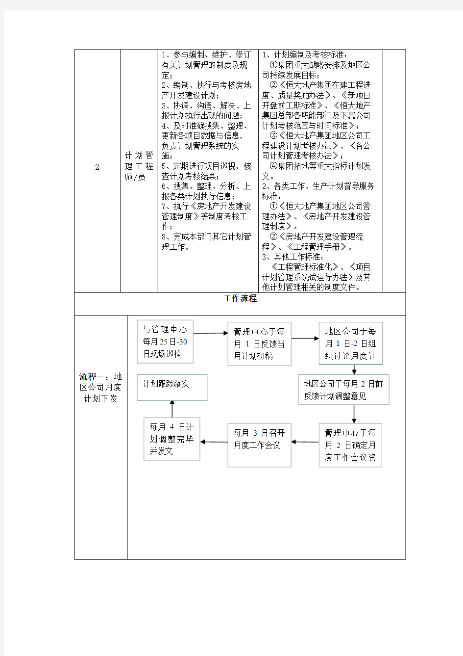 房地产公司综合部部门职责岗位职责及流程培训课件