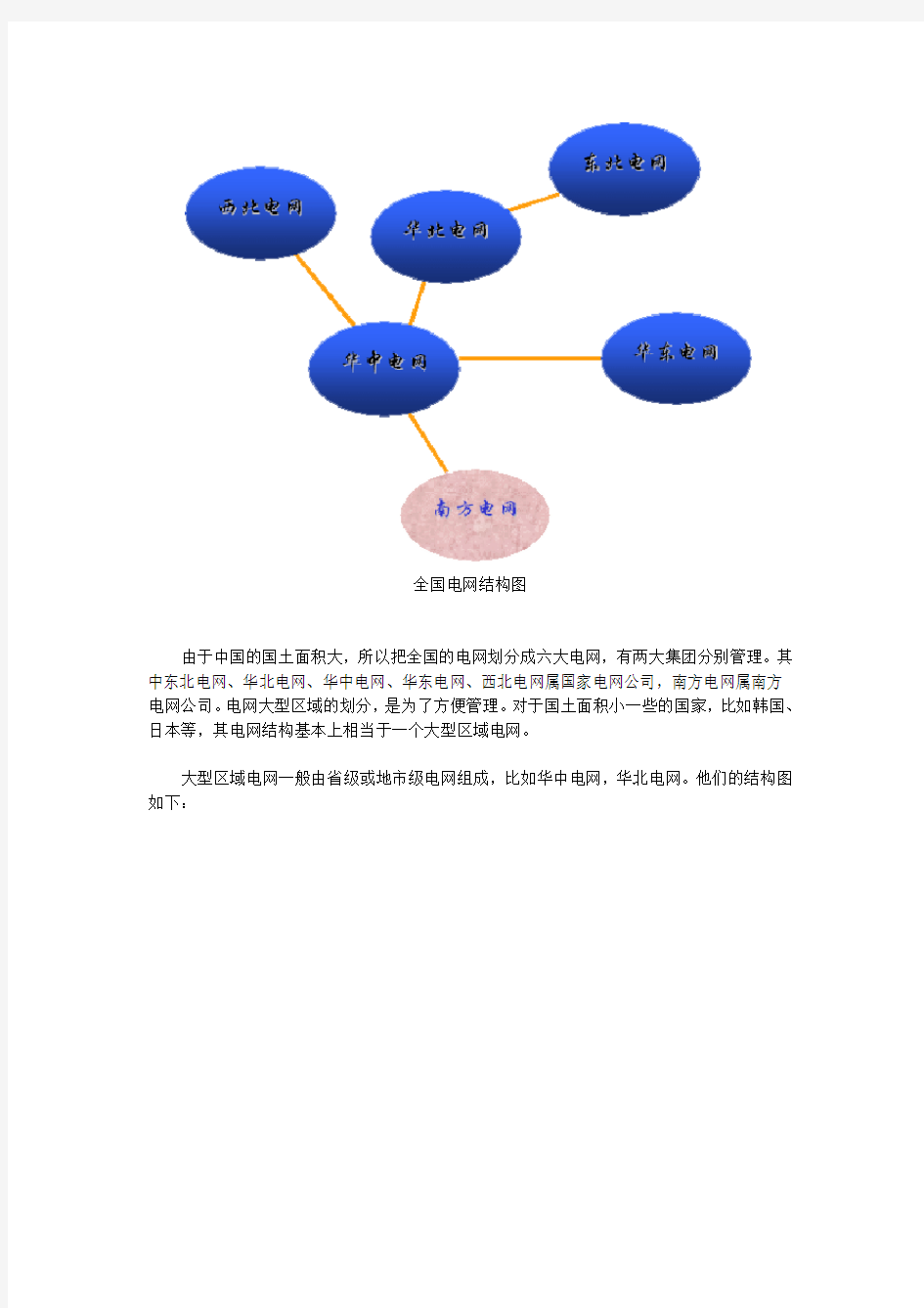 中国电网结构及概况