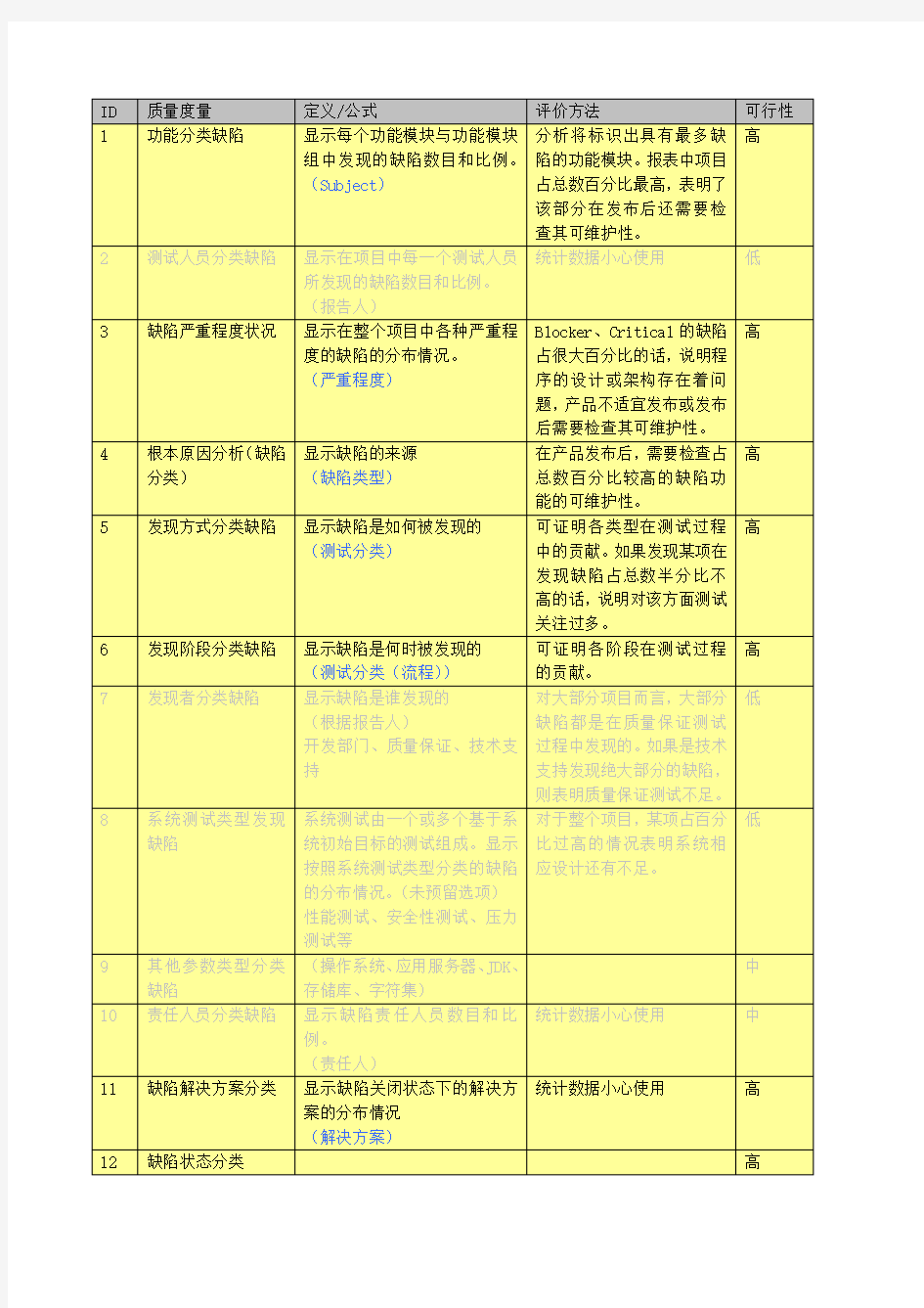 质量度量汇总