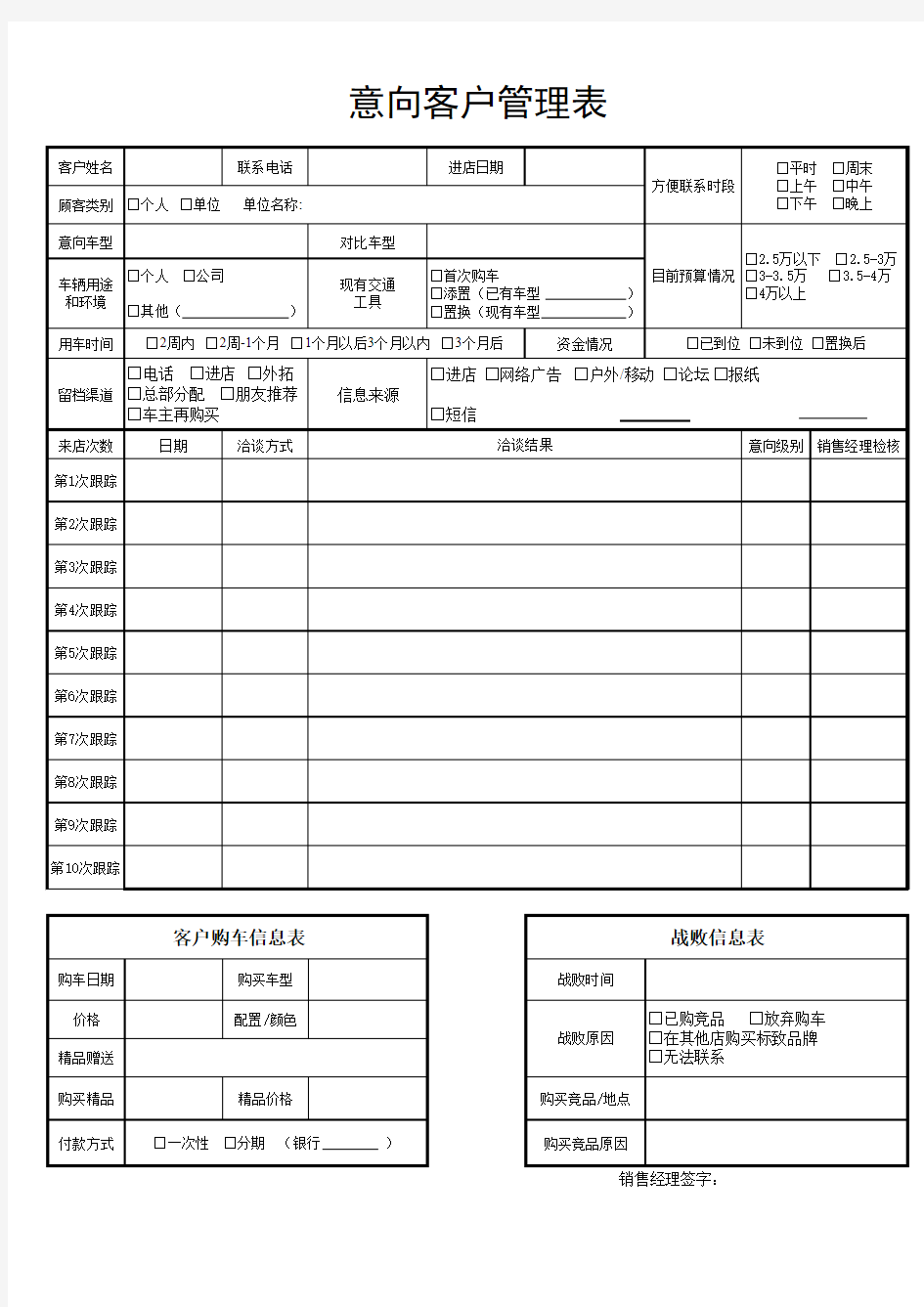 汽车4S店意向客户管理卡(B)表