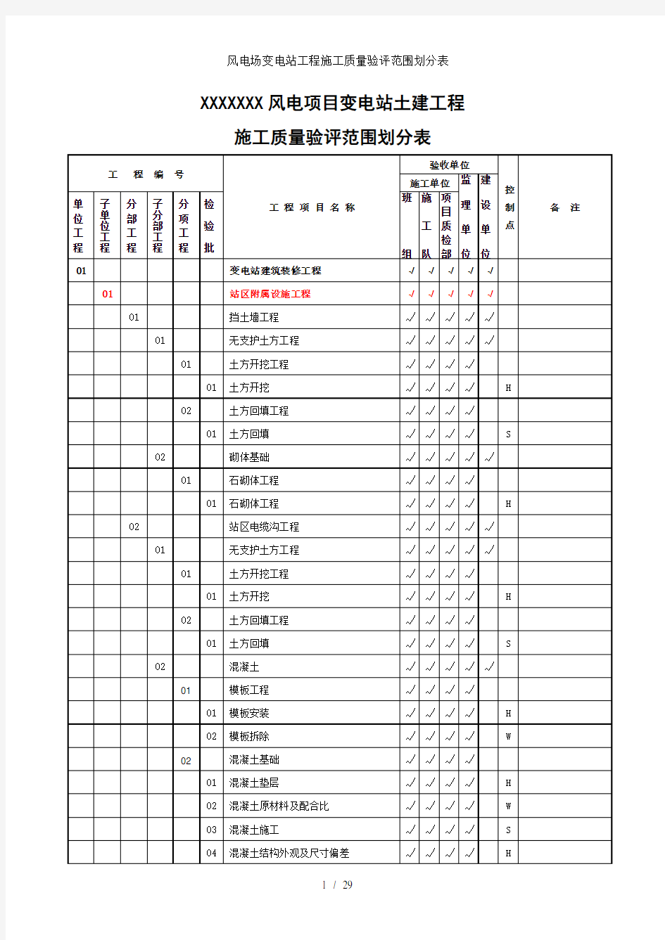 风电场变电站工程施工质量验评范围划分表