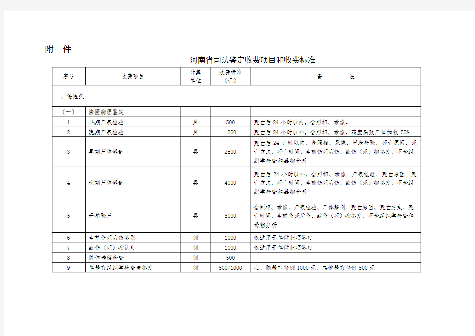 第号文件司法鉴定收费项目及收费标准