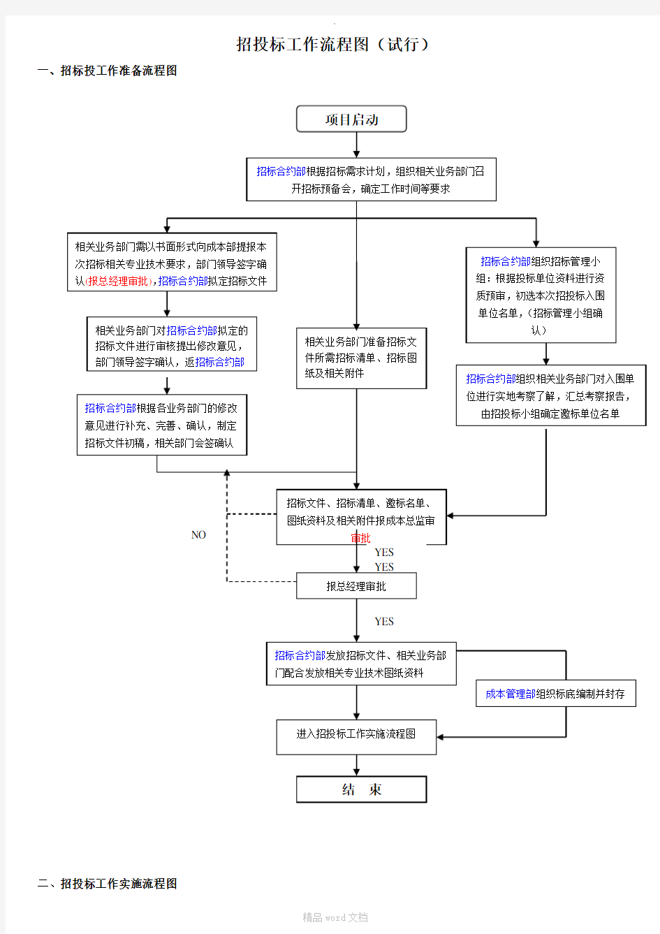 招投标工作流程图