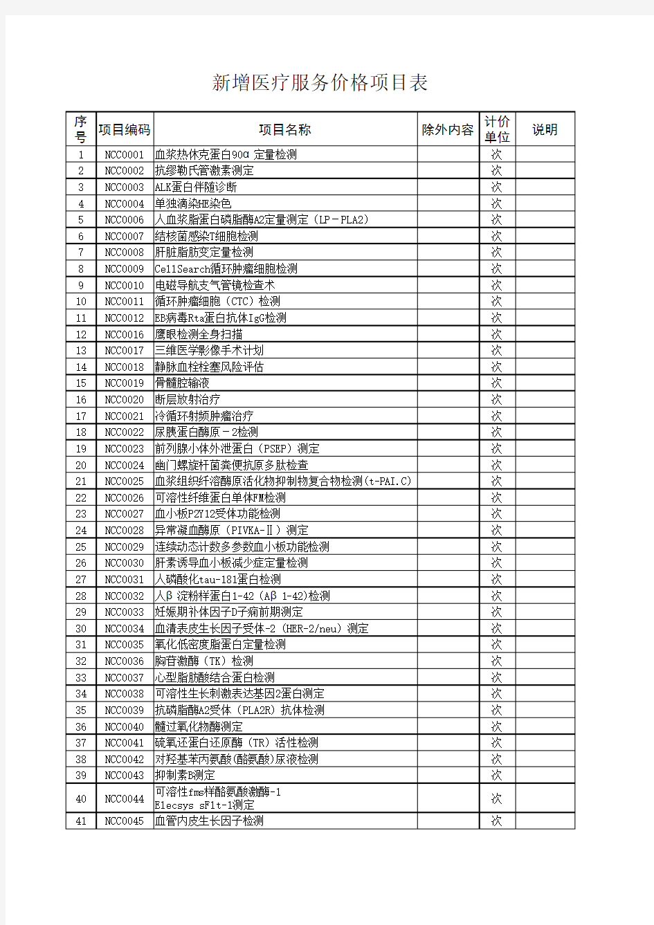 新增医疗服务价格项目表