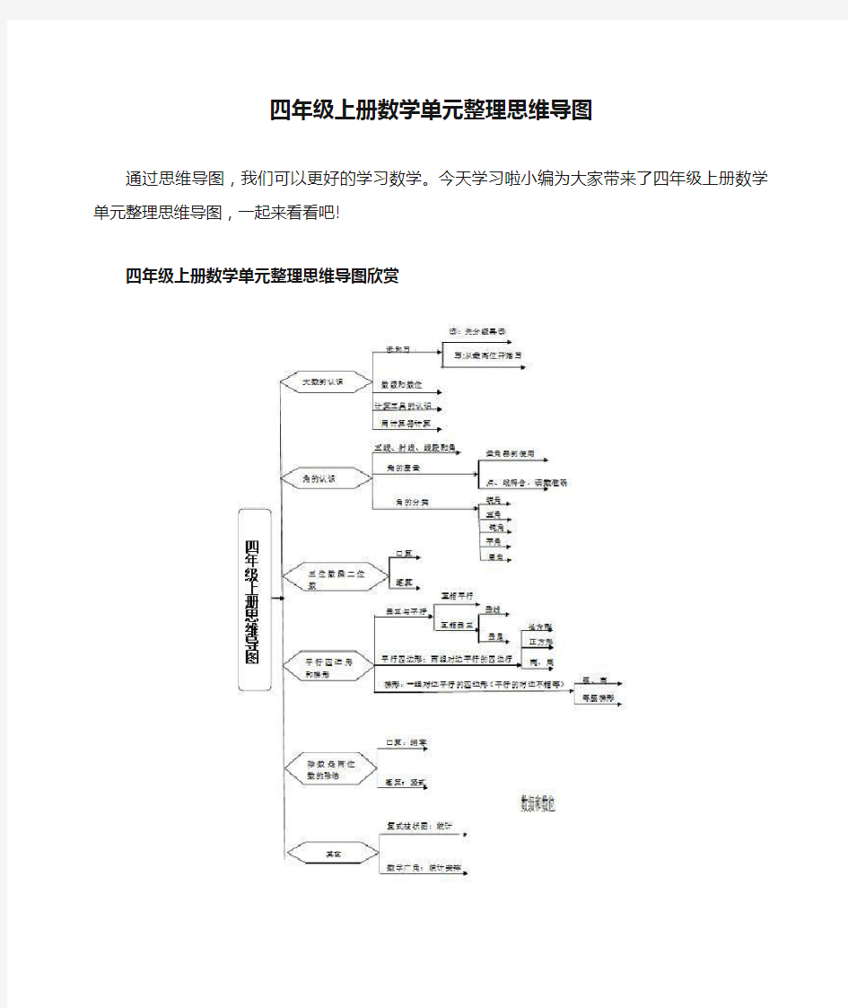 四年级上册数学单元整理思维导图