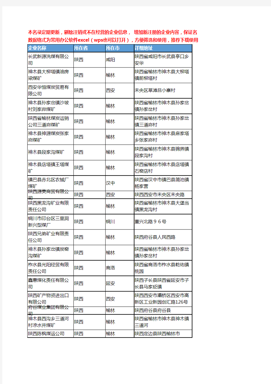 2020新版陕西省无烟煤工商企业公司名录名单黄页联系方式大全172家