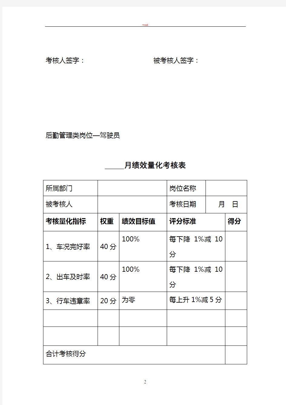 月度绩效量化考核表