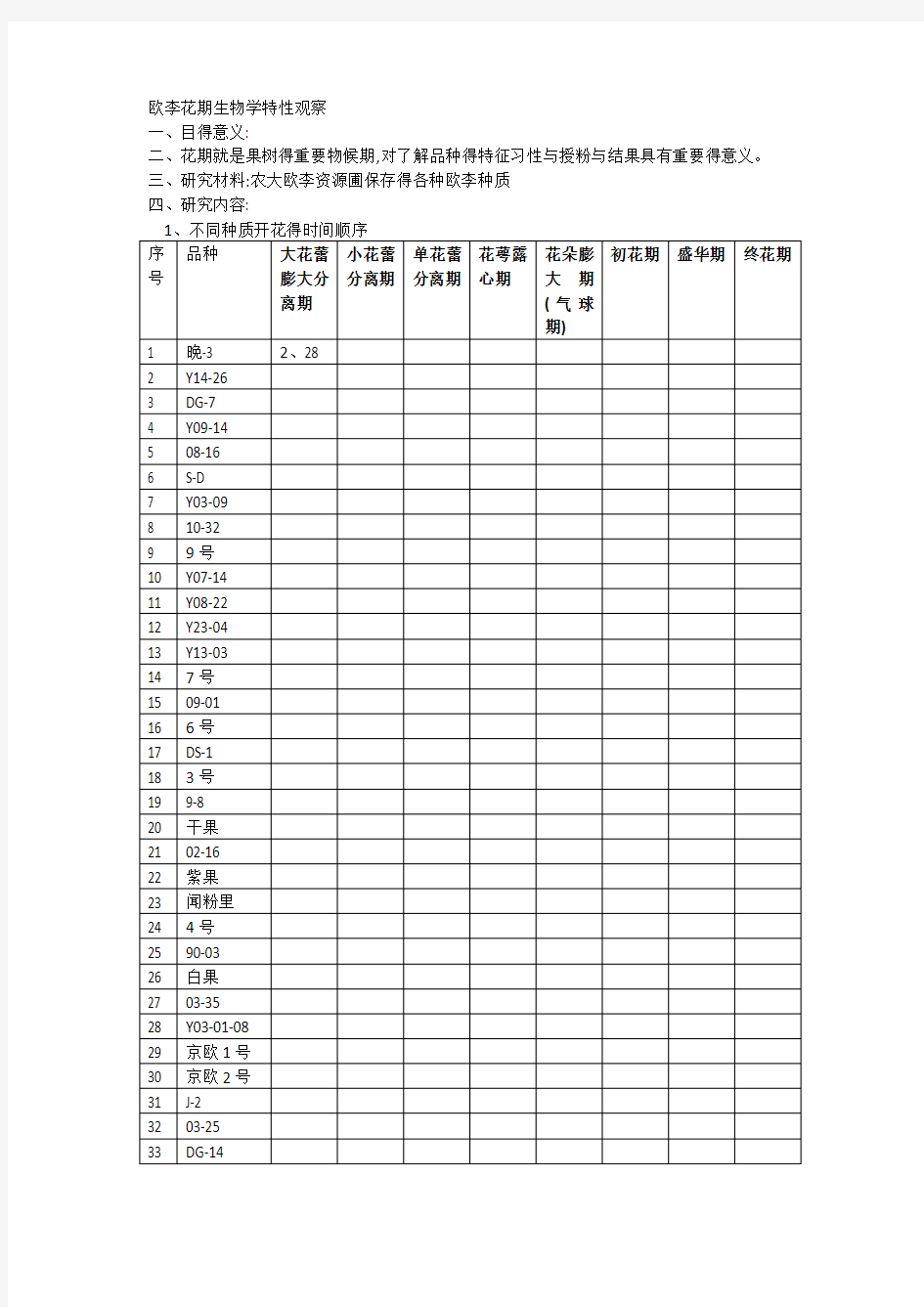 花期生物学特性观察