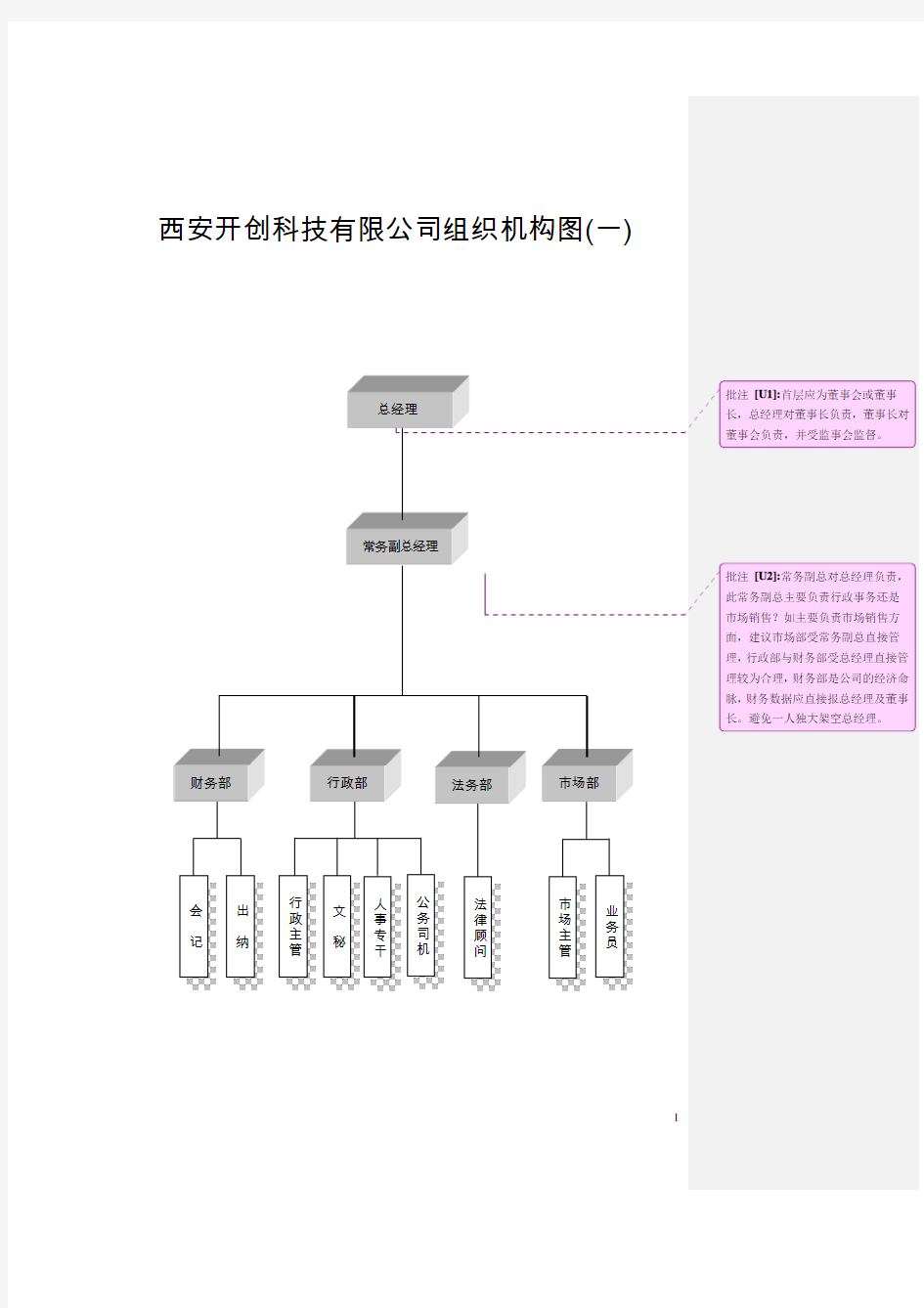 科技公司组织架构及岗位职责