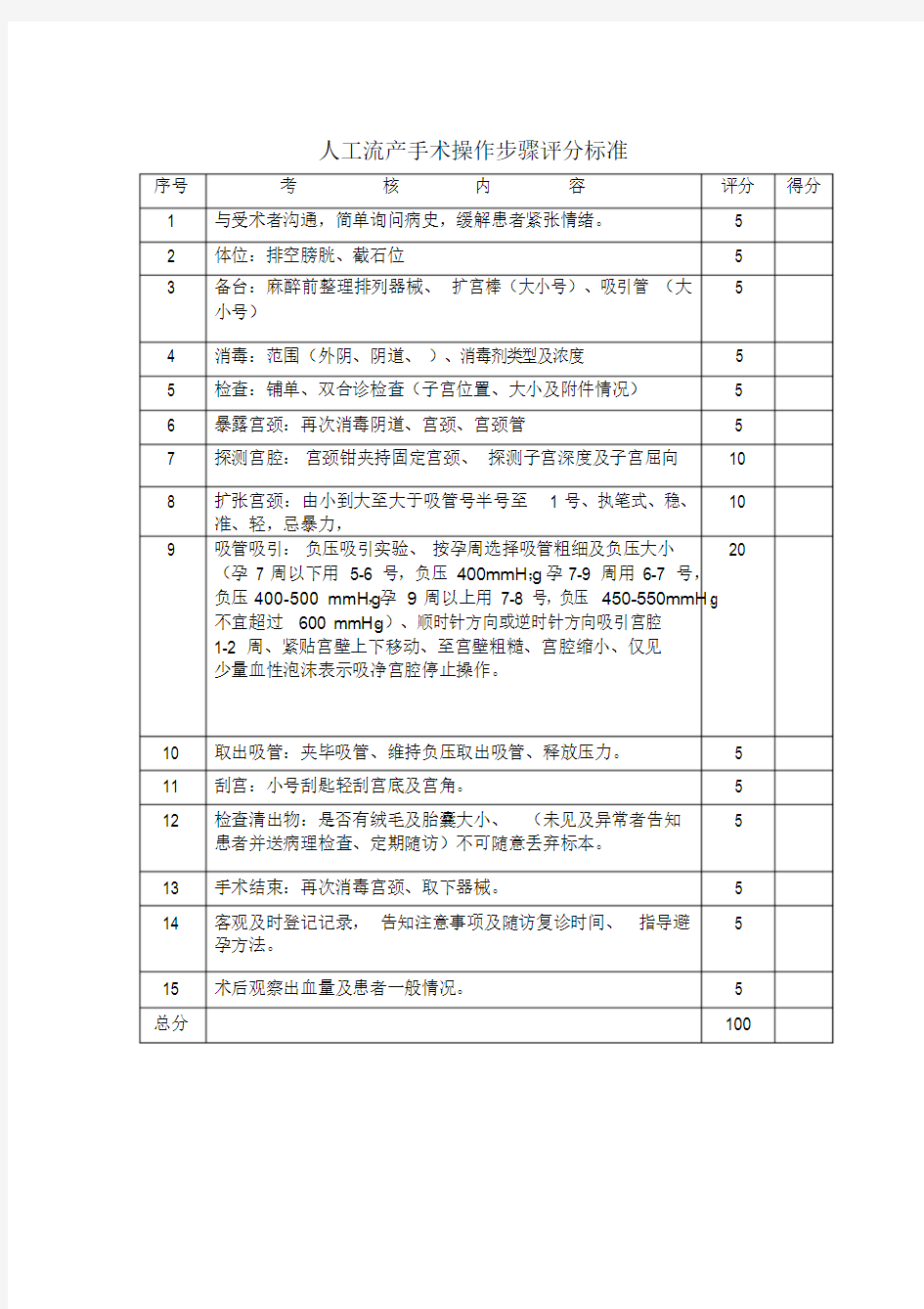 人工流产手术考核标准