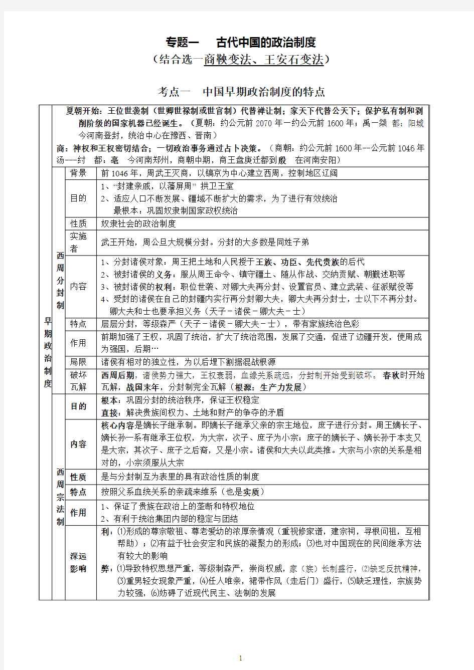 高中历史必修一一轮复习提纲