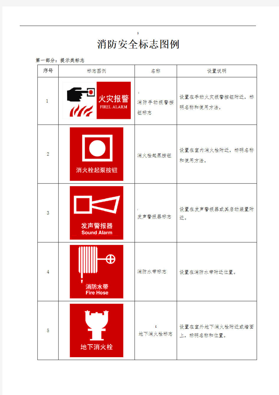 消防标识标牌(参考标准模版)