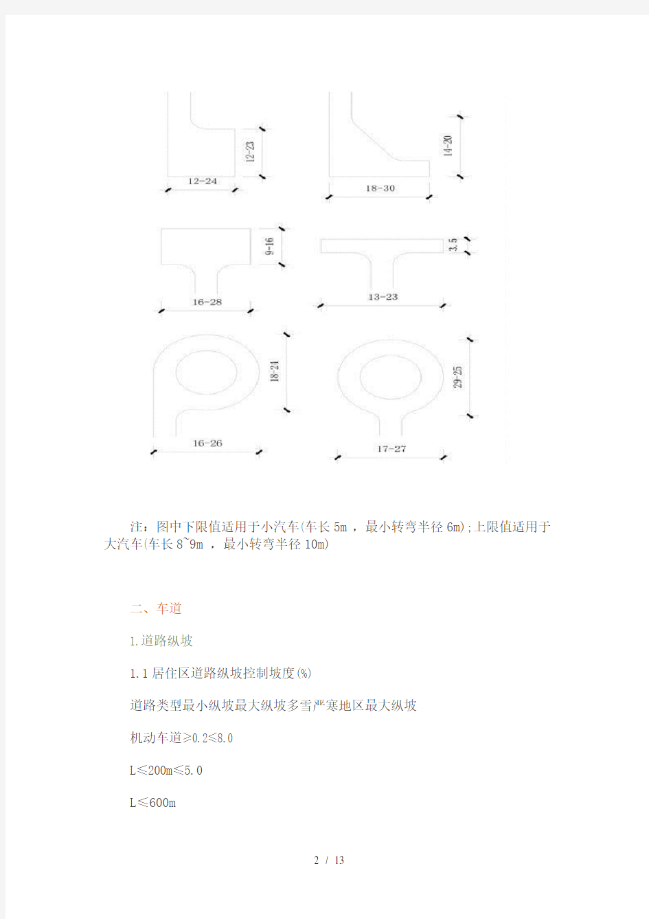 景观设计的基本尺寸