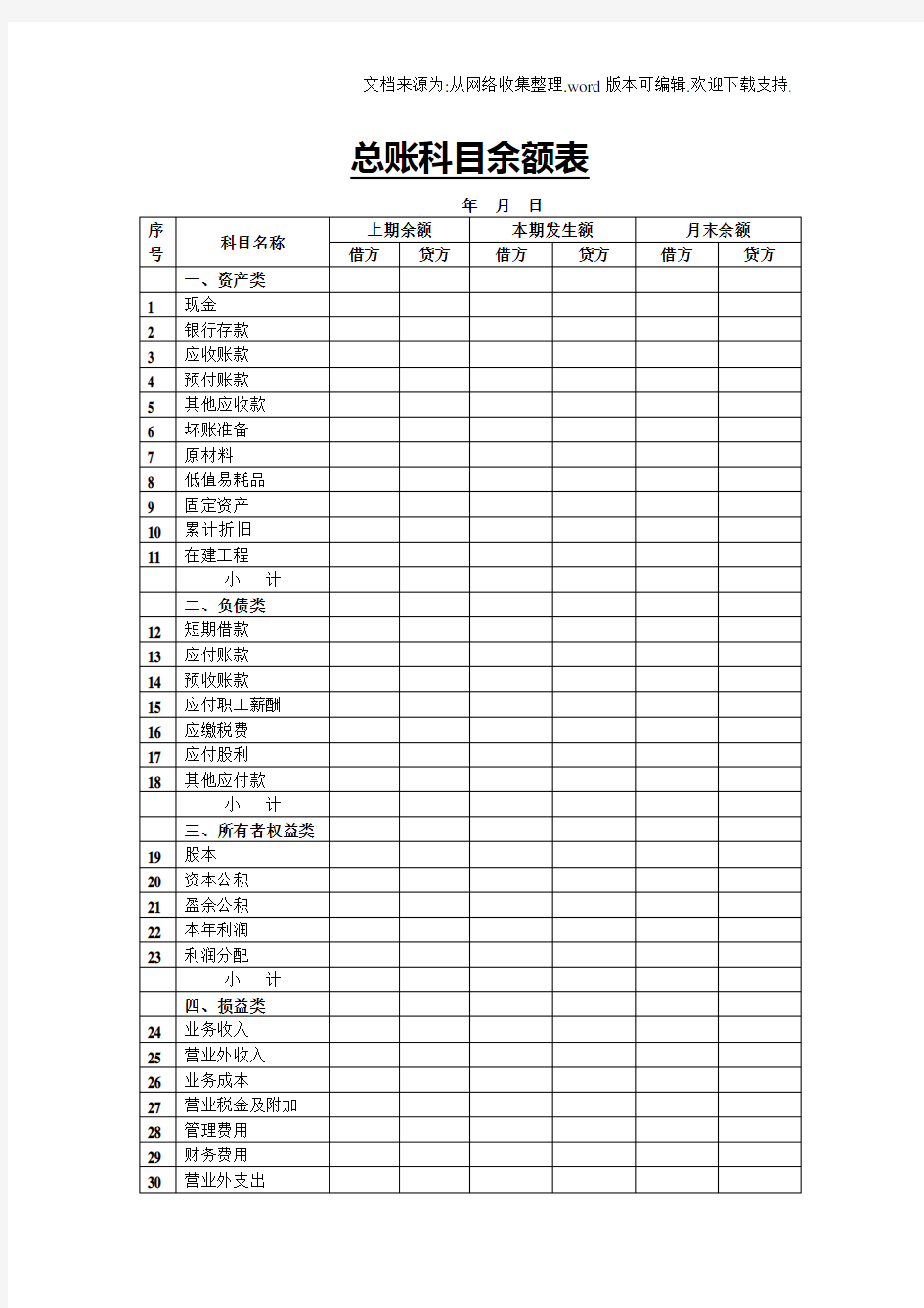 总账科目余额表