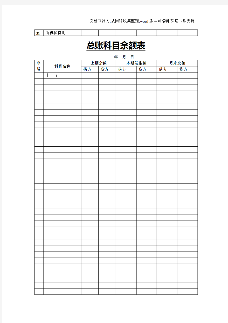 总账科目余额表