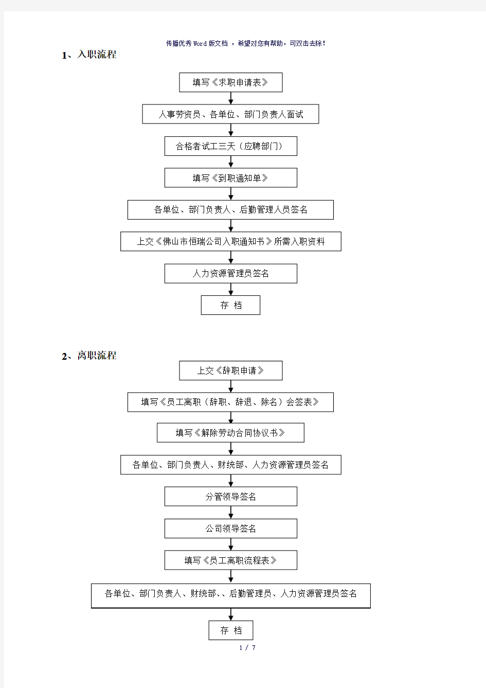 公司办公室工作流程图大全(参考模板)