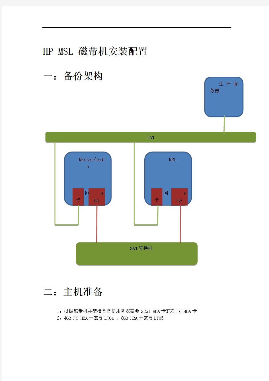 hpmsl4080磁带机安装配置