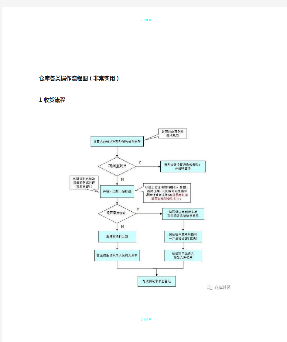 仓库各类操作流程图(非常实用)