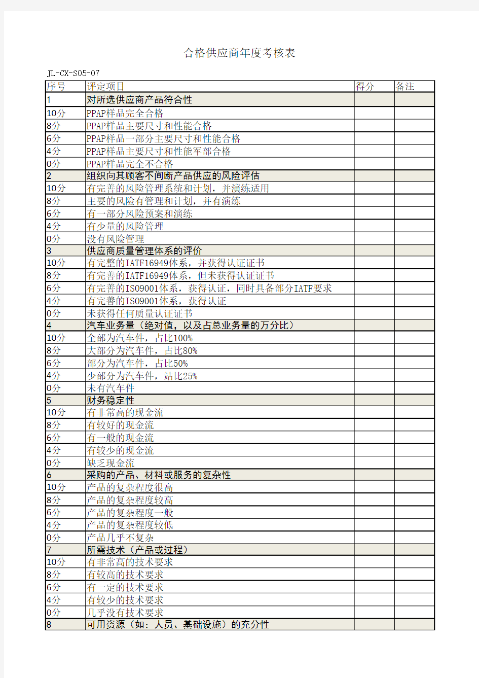 合格供应商年度考核表