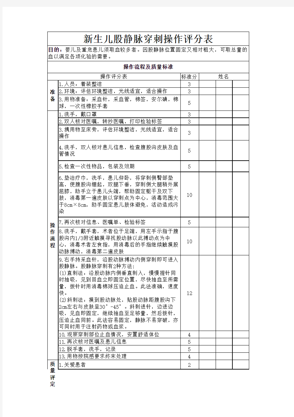 新生儿股静脉穿刺操作评分表