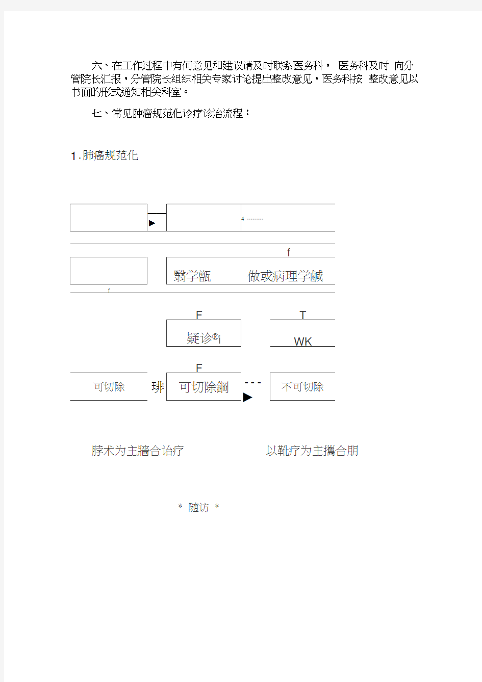 常见肿瘤规范化诊疗制度与流程