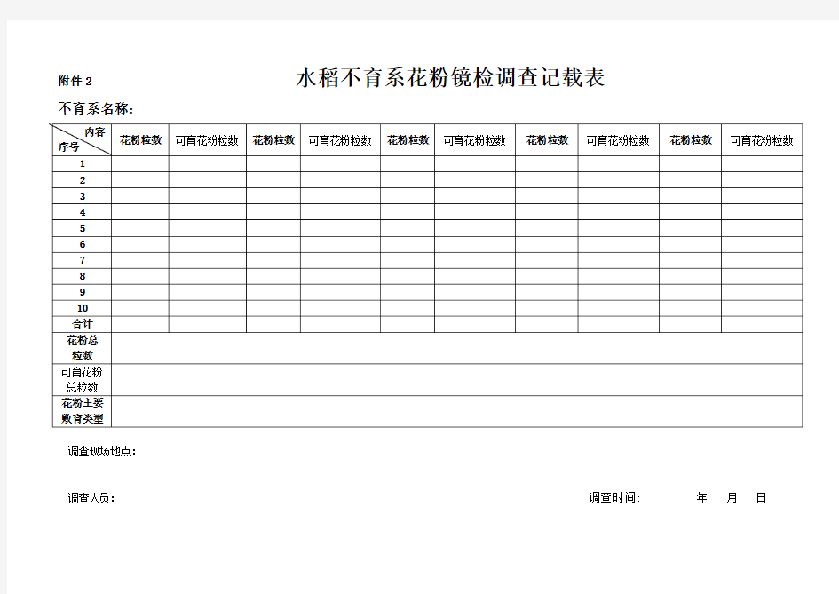 水稻不育系花粉镜检调查记载表