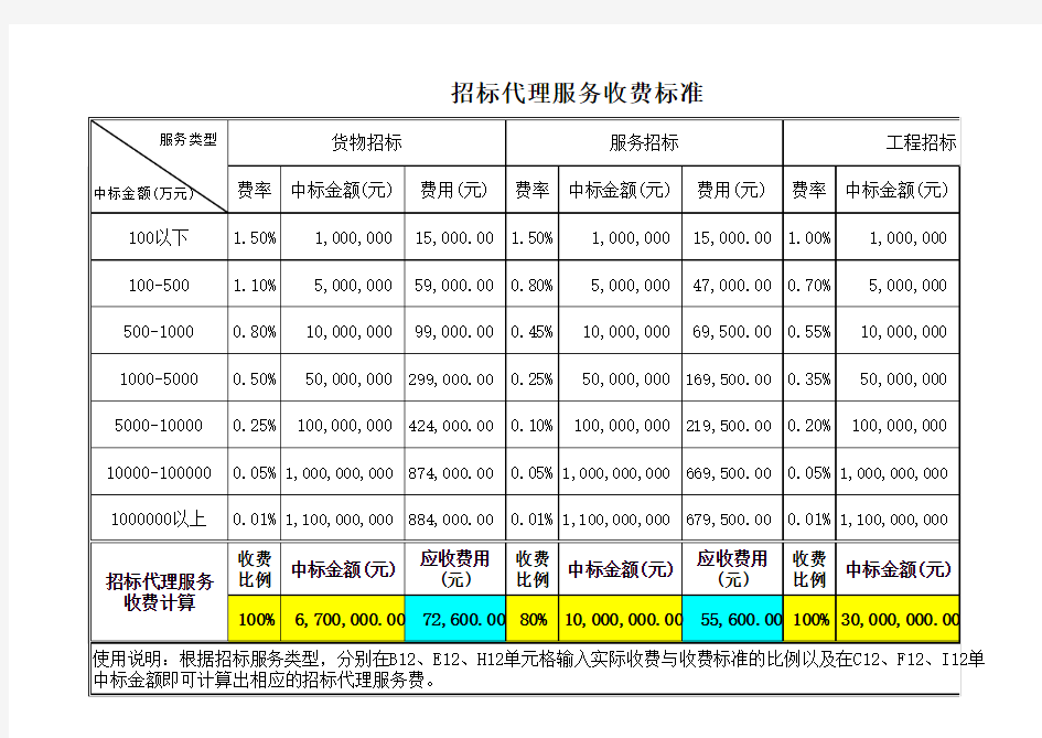 招标代理服务费收费标准及费用计算器