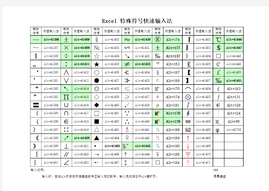 Excel特殊符号快速输入