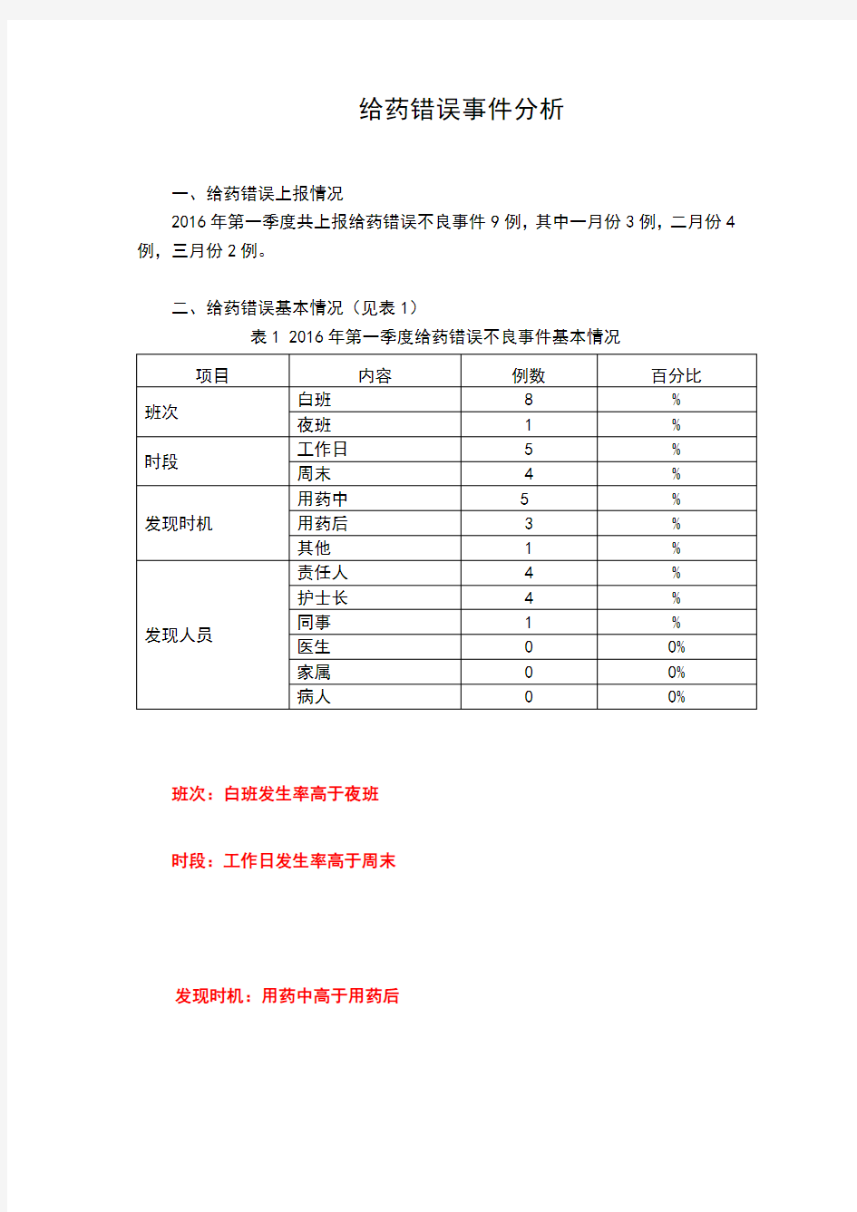 给药错误不良事件分析报告