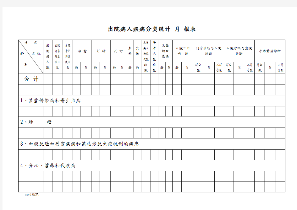 疾病分类统计表