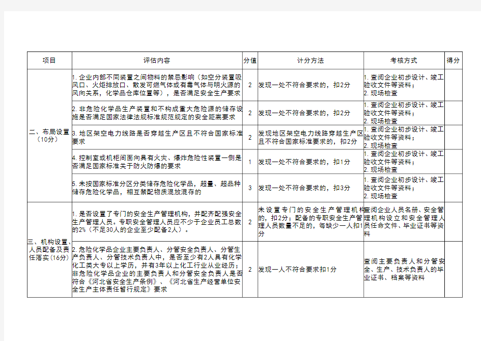 2019年河北省化工生产企业安全生产评估标准