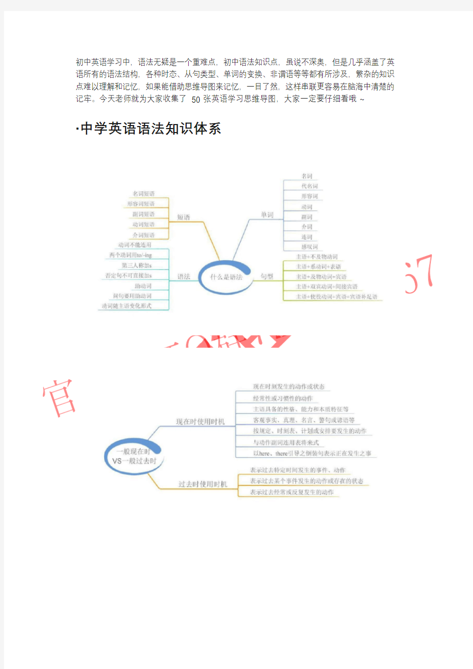 中考知识要点简记归纳之初中英语思维导图大全