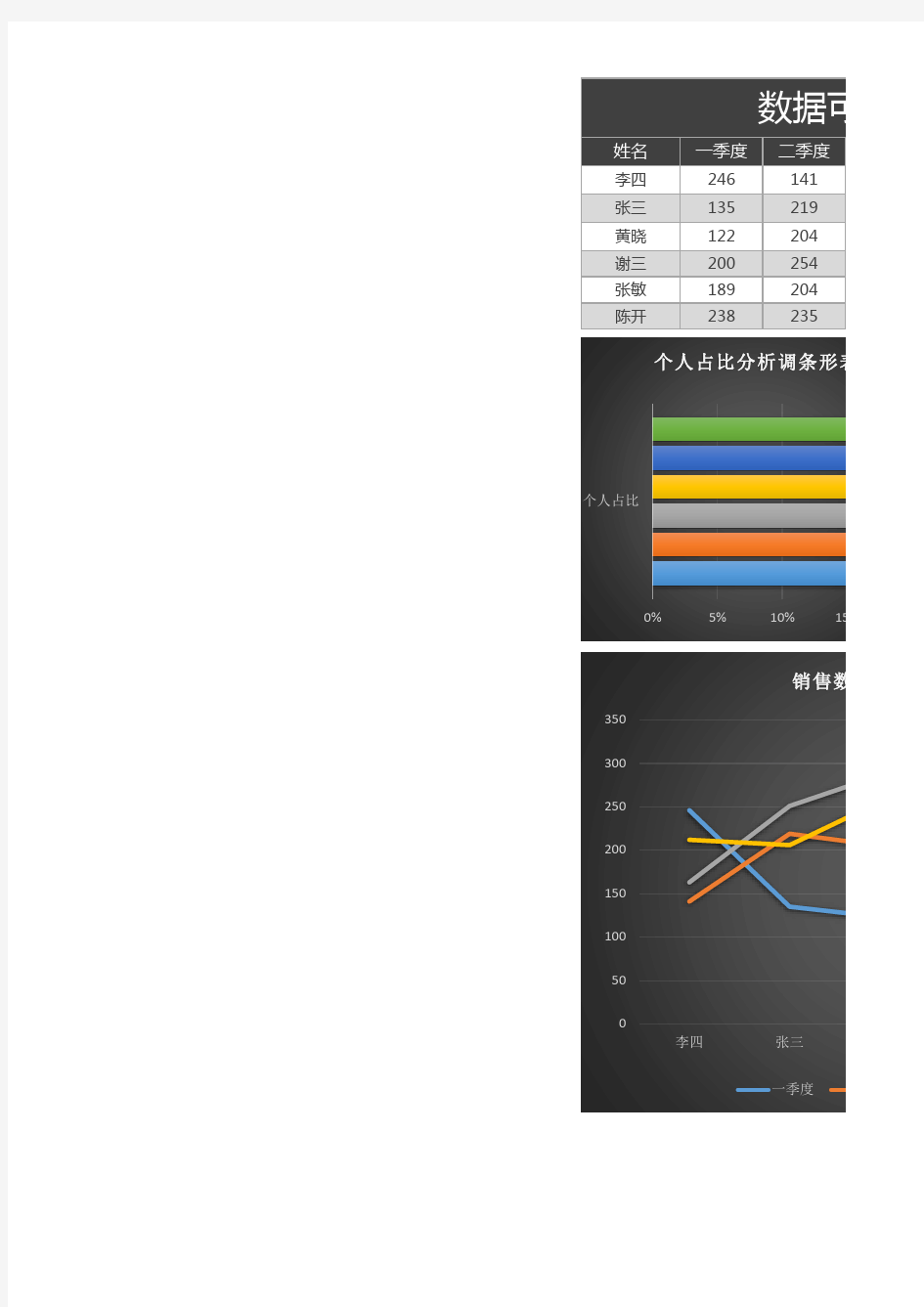 数据可视化分析销售表Excel表格模板