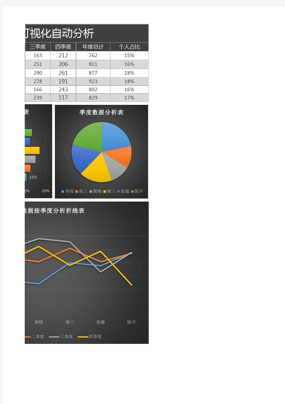 数据可视化分析销售表Excel表格模板