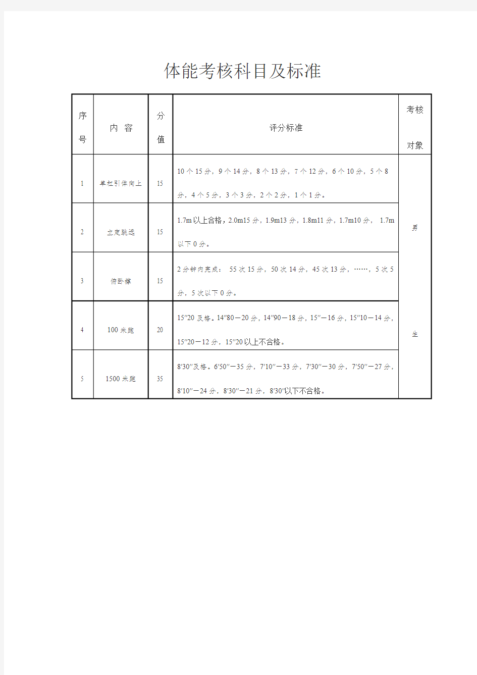 体能考核科目及标准