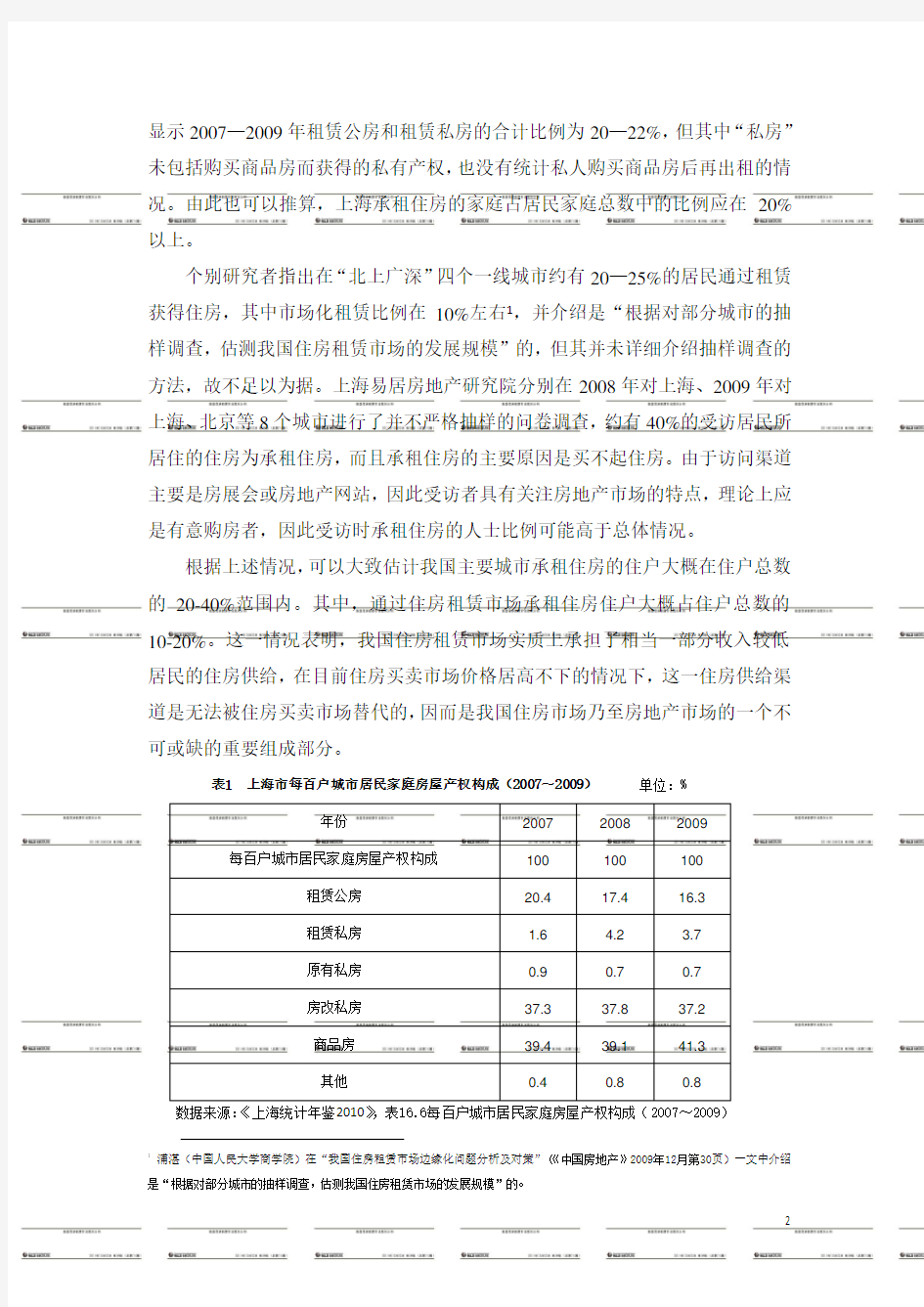 我国住房租赁市场现状分析