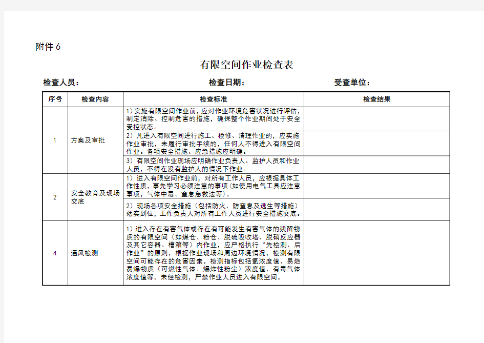 有限空间作业检查表