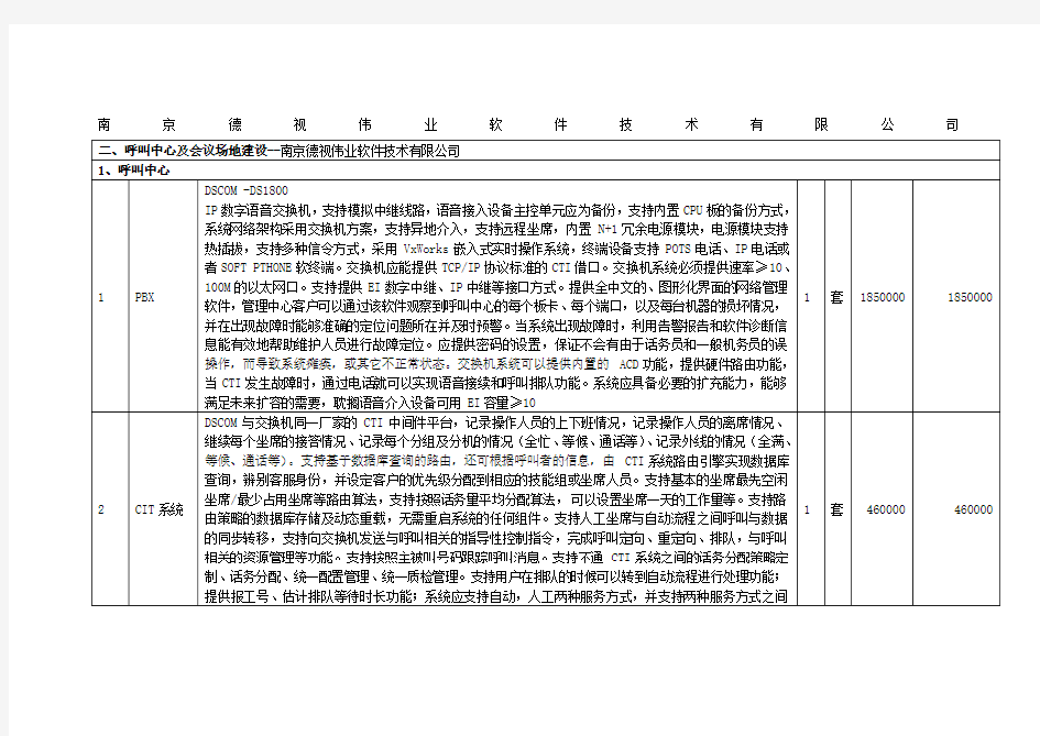 智慧社区信息化建设方案报价