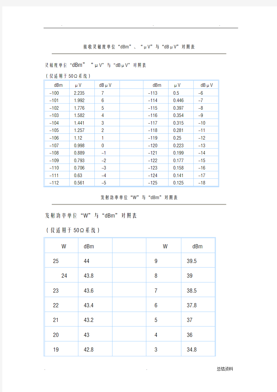 dbm与功率换算