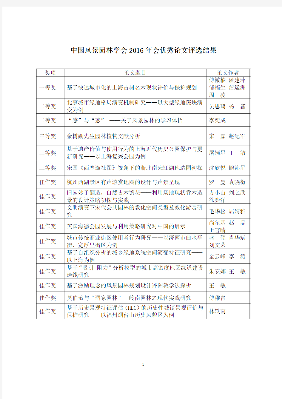 中国风景园林学会2016年会优秀论文评选结果