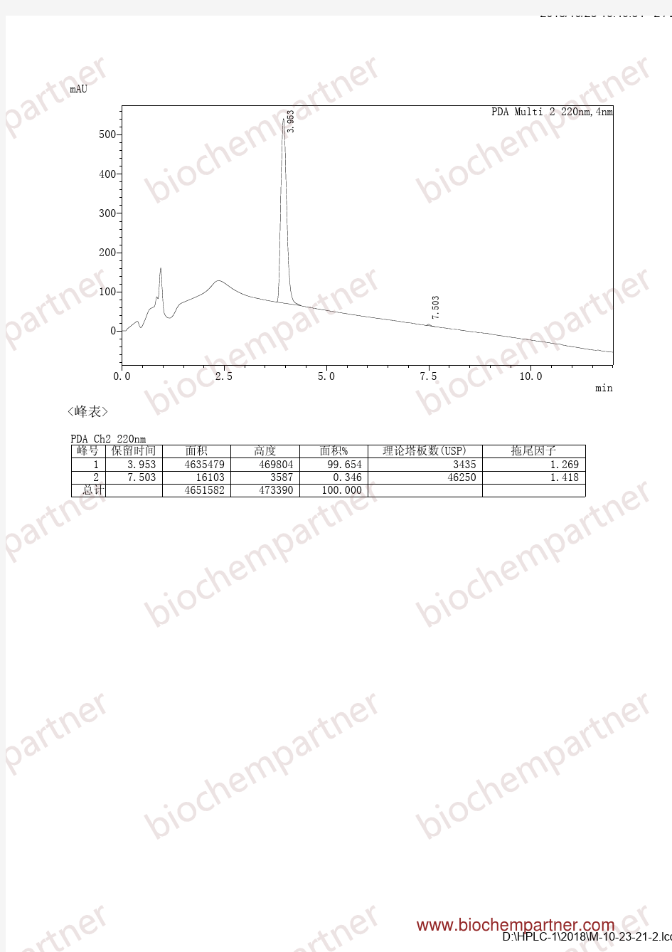 甲磺酸乐伐替尼(857890-39-2,Lenvatinib Mesylate)-HPLC-Biochempartner