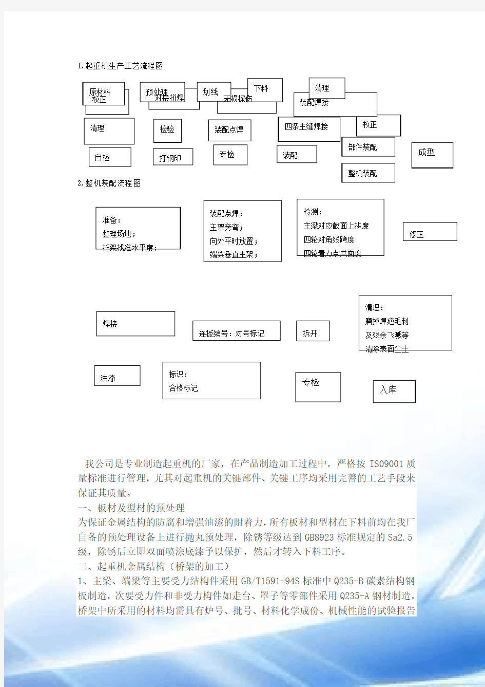 起重机生产流程图