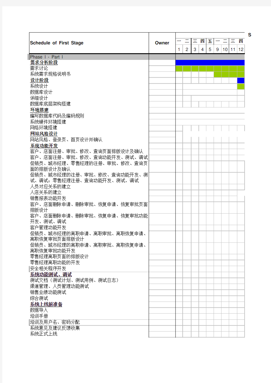 软件项目进度管理模板