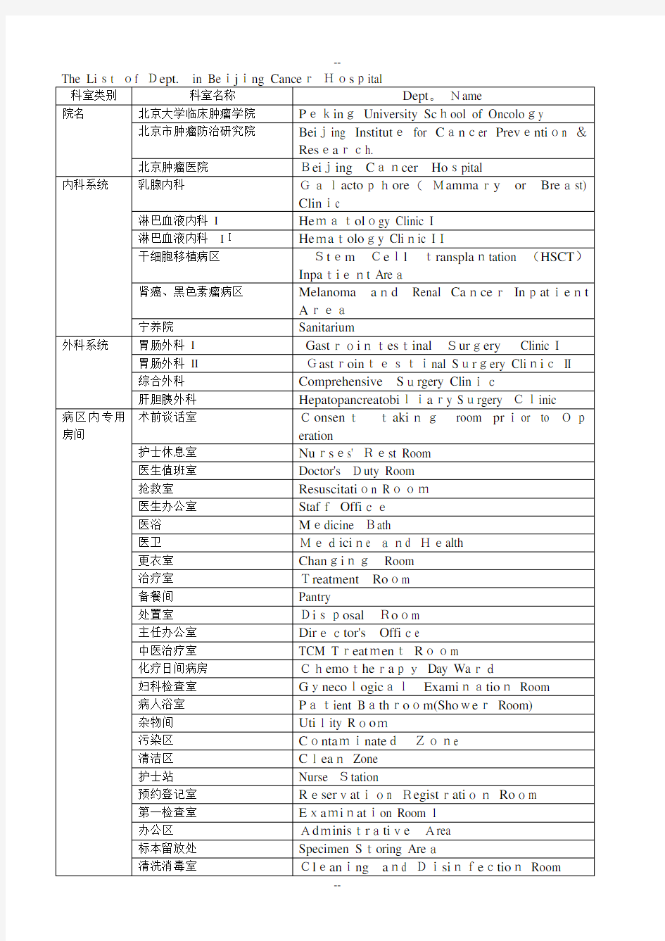 医院科室名称中英文对照